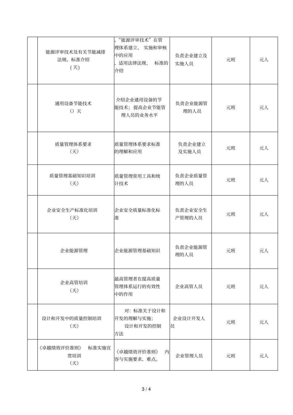 华信技术检验有限公司2019年培训计划_第3页