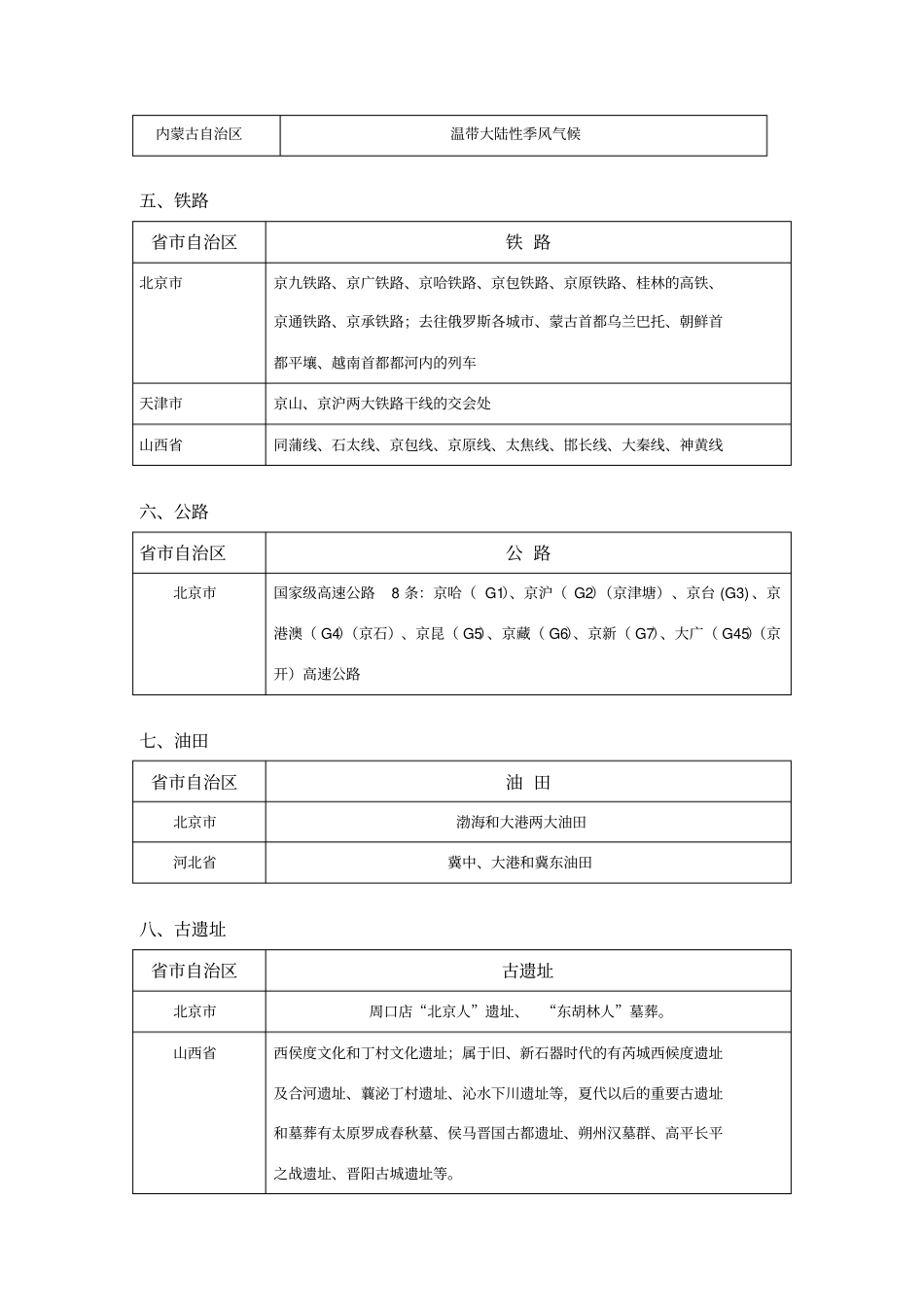 华北地区各自治区基本概况地方导基_第2页
