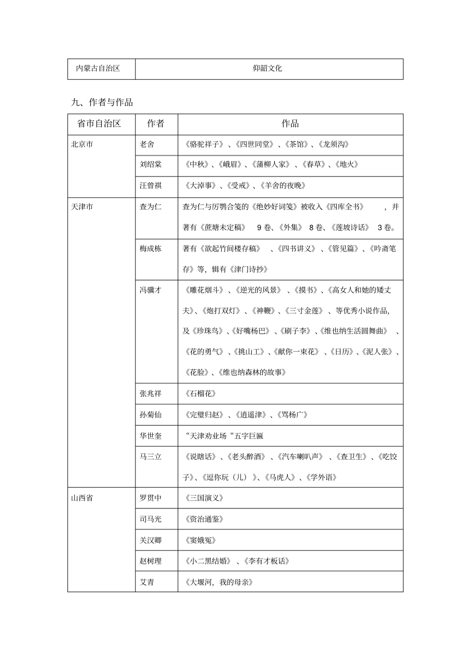 华北地区各自治区基本概况地方导基_第3页