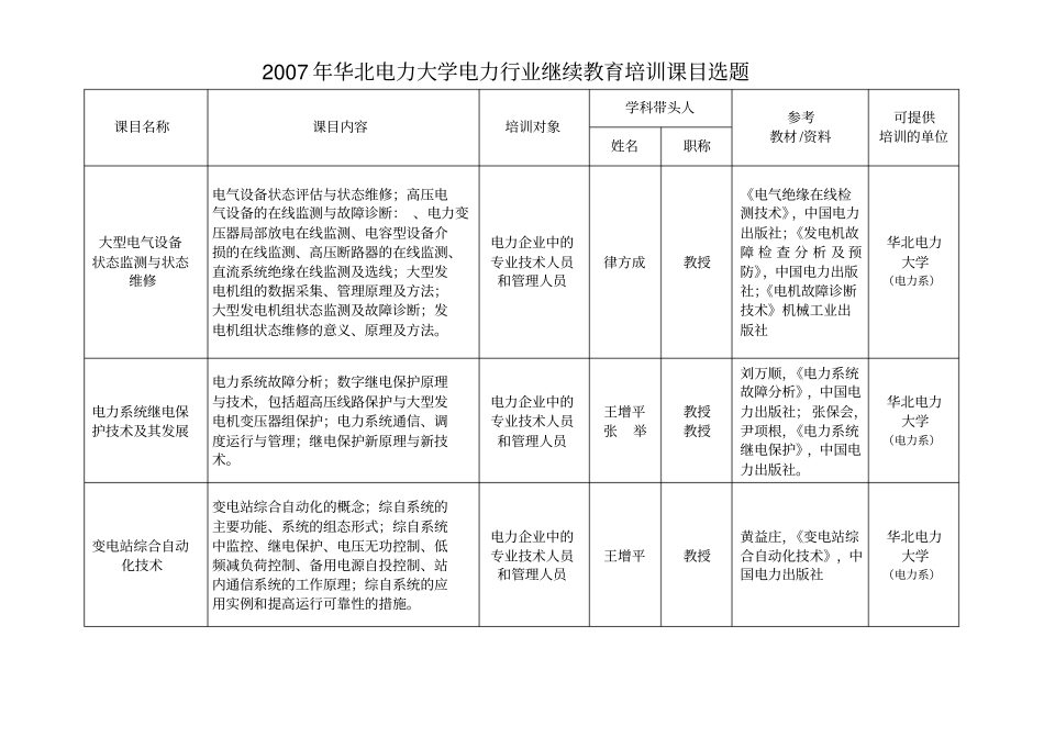 华北电力大学电力行业继续教育培训课目选题课目名称课目_第1页