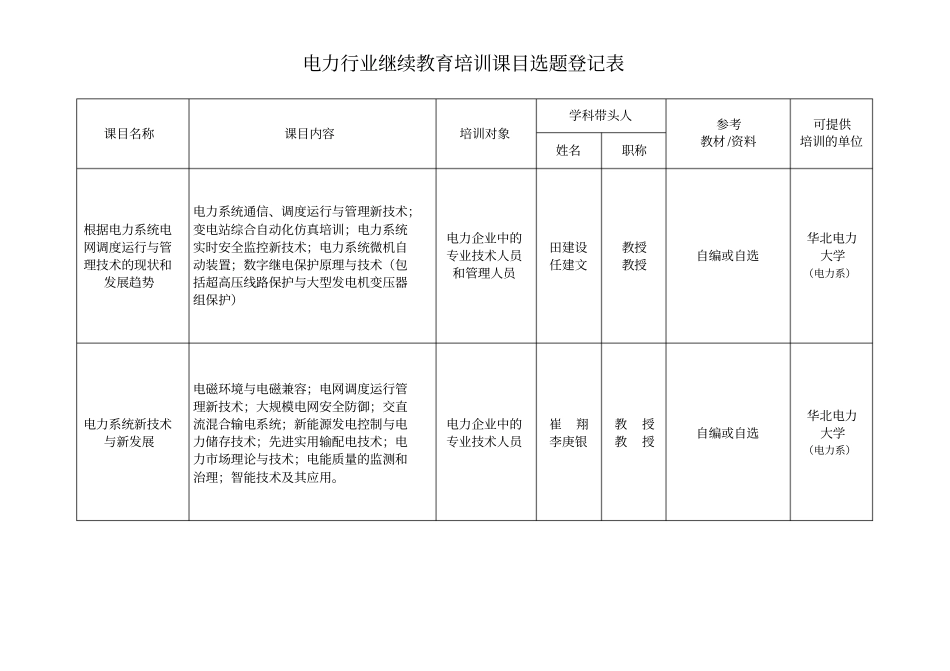 华北电力大学电力行业继续教育培训课目选题课目名称课目_第2页