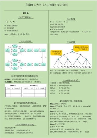 华南理工大学人工智能复习资料讲解
