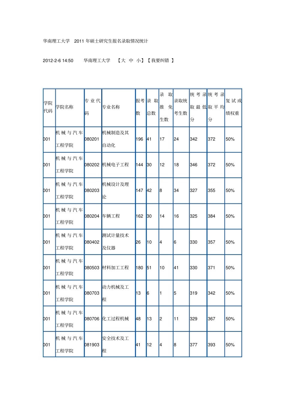 华南理工大学考研历年报录比_第1页