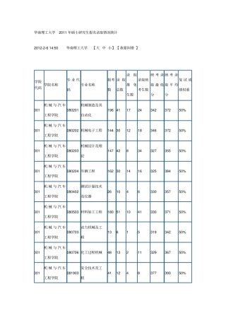 华南理工大学考研历年报录比