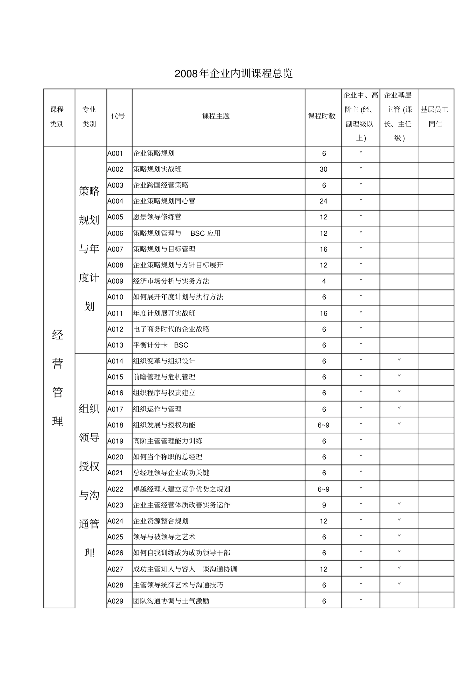 华宇企管为协助企业界针对不同的策略规划与年目标_第2页