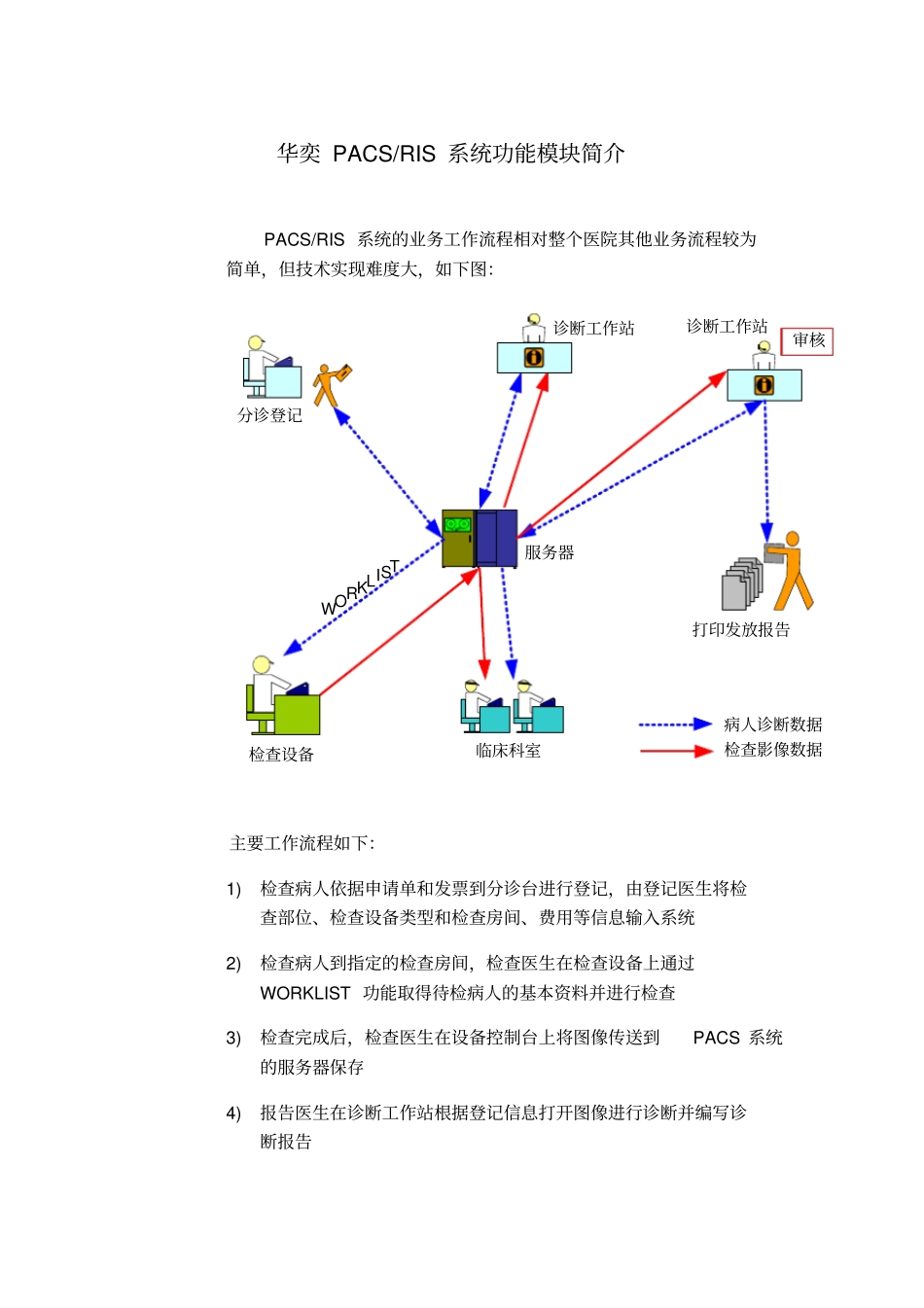 华奕PACSRIS系统功能简介_第1页