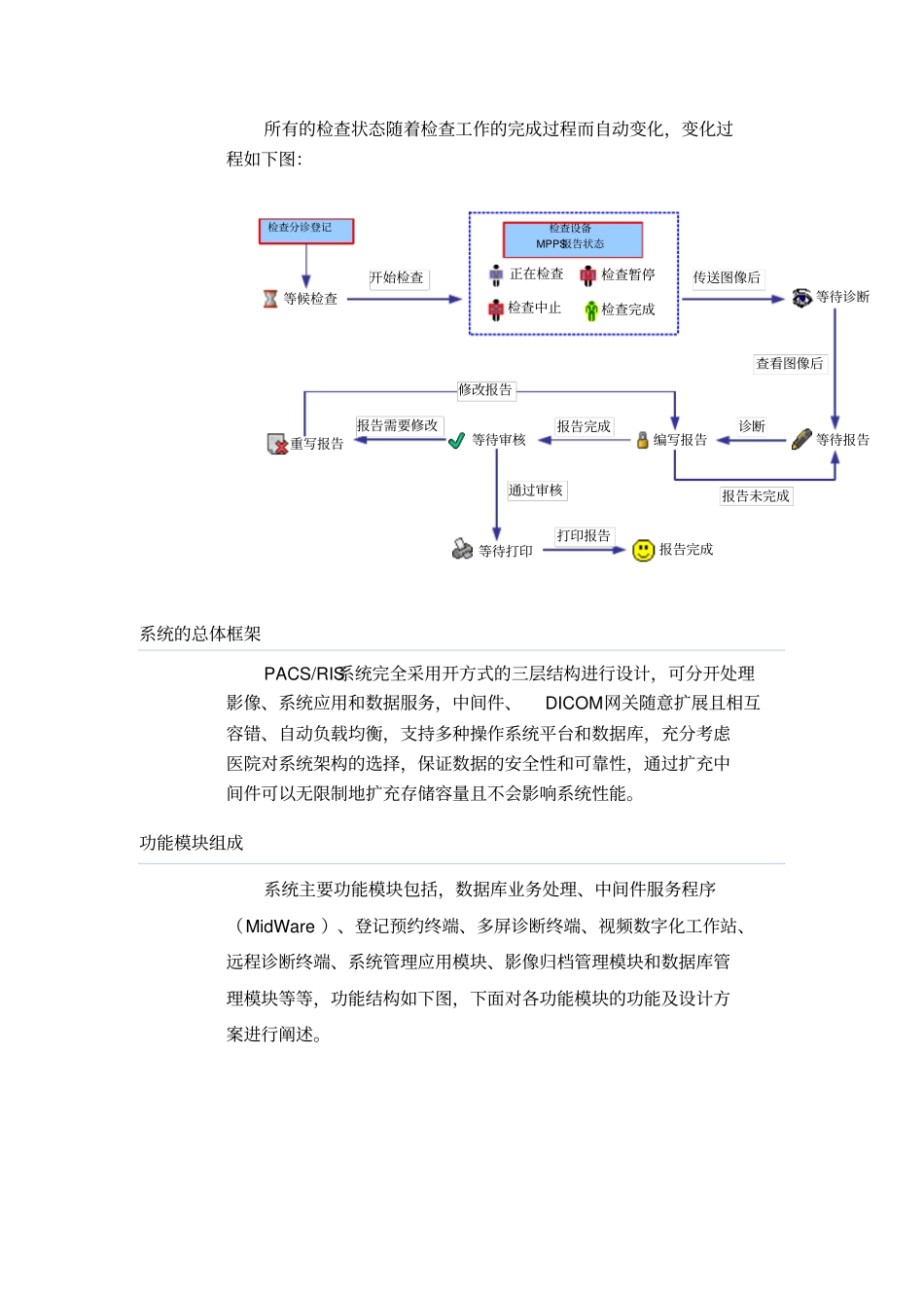 华奕PACSRIS系统功能简介_第3页