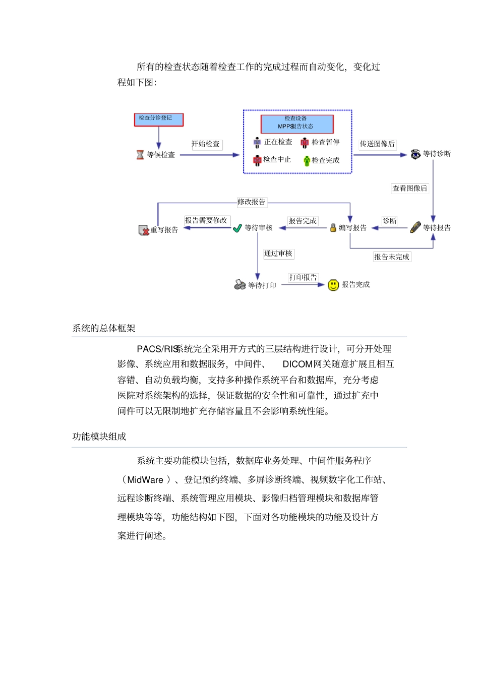 华奕PACS+RIS系统功能简介_第3页