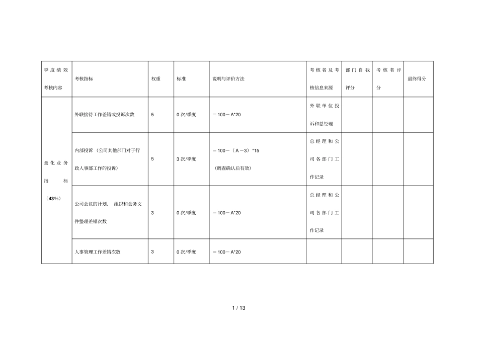 华彩—浙江余杭新城行政人事部部门绩效考核_第1页