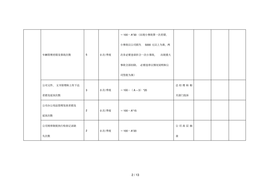 华彩—浙江余杭新城行政人事部部门绩效考核_第2页