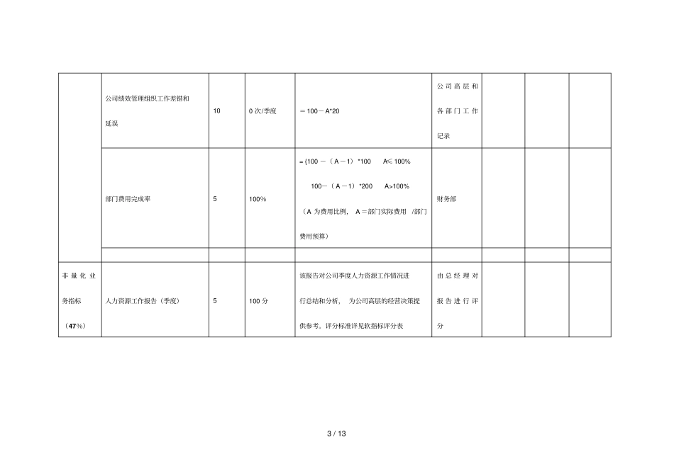 华彩—浙江余杭新城行政人事部部门绩效考核_第3页