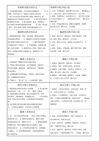 华烨56工种应知应会、手指口述汇总讲解