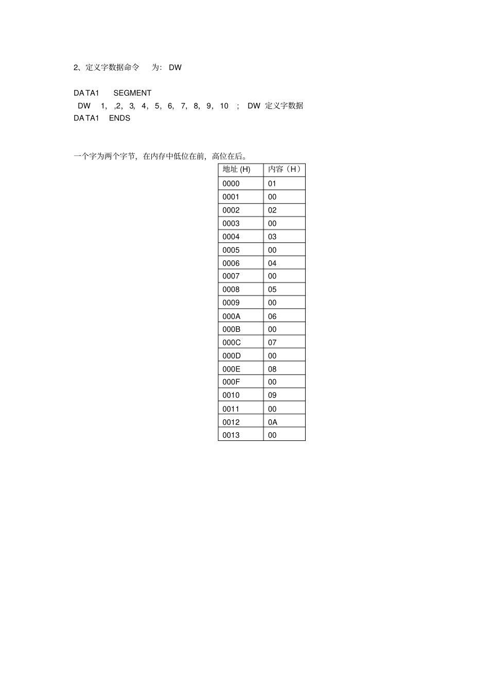 华电微机原理与技术汇编语言题目及答案_第2页