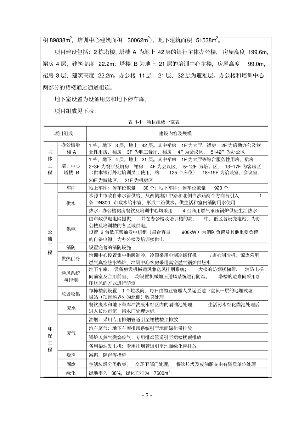 华融湘江银行营业用房项目立项环境评价报告表_第3页