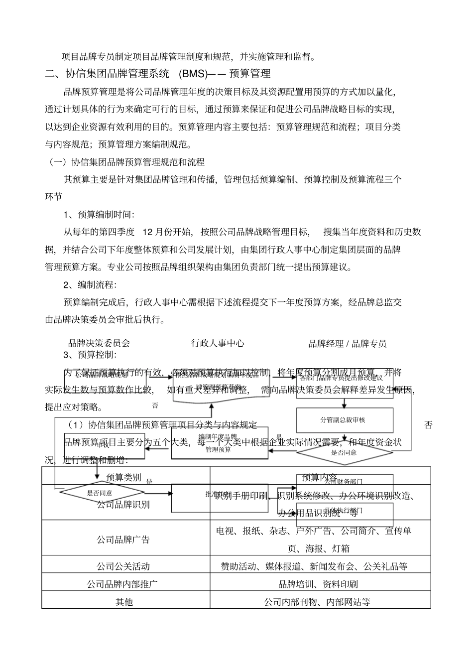 协信集团品牌管理系统实施手册_第3页