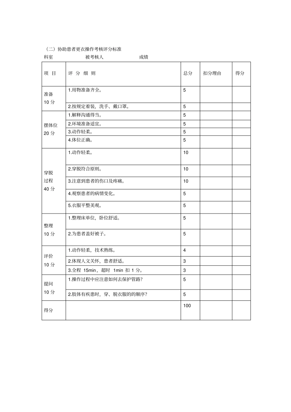 协助病人更衣操作流程及评分标准_第2页
