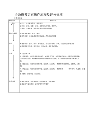 协助病人更衣操作流程及评分标准