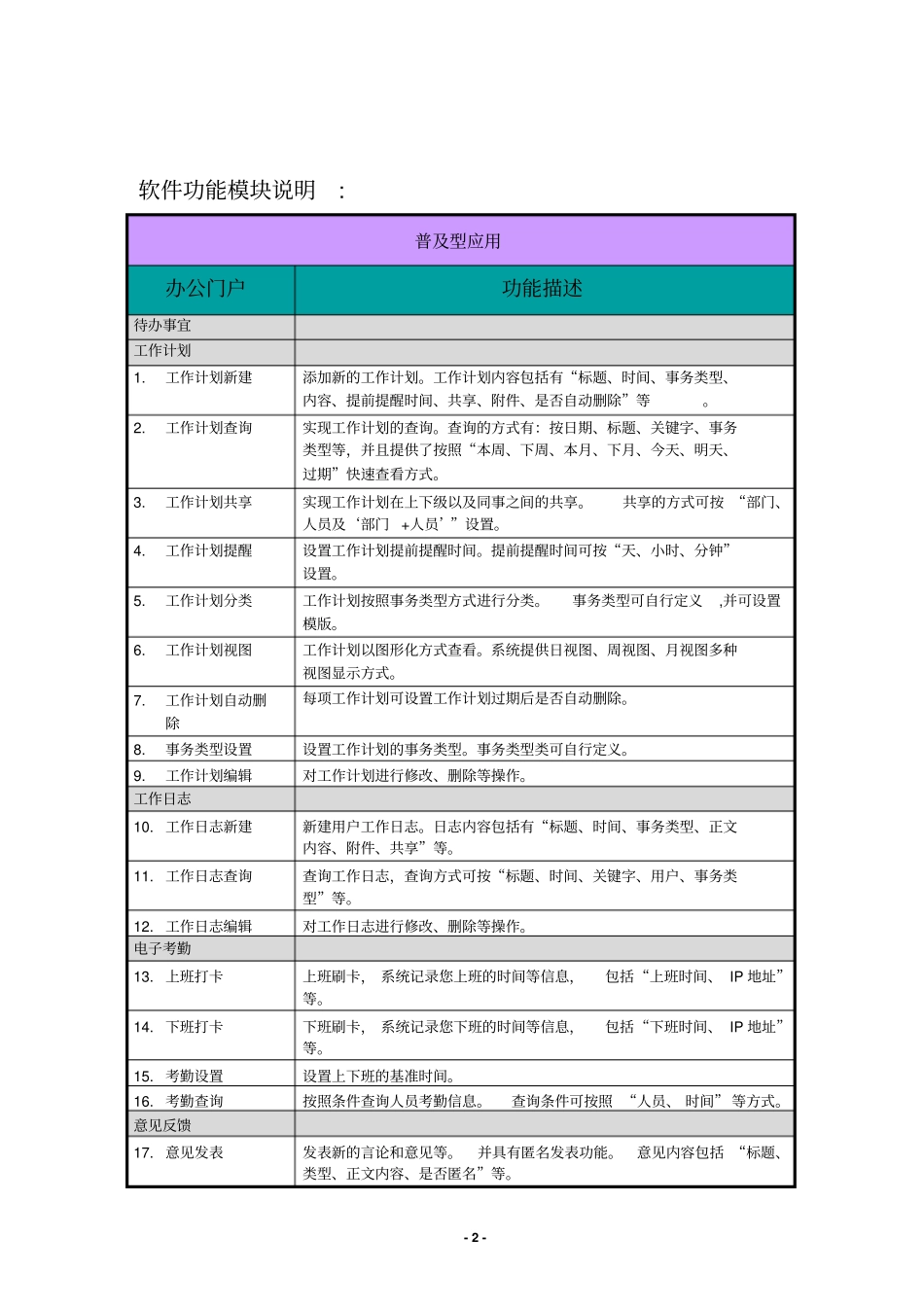 协同软件功能列表全_第2页