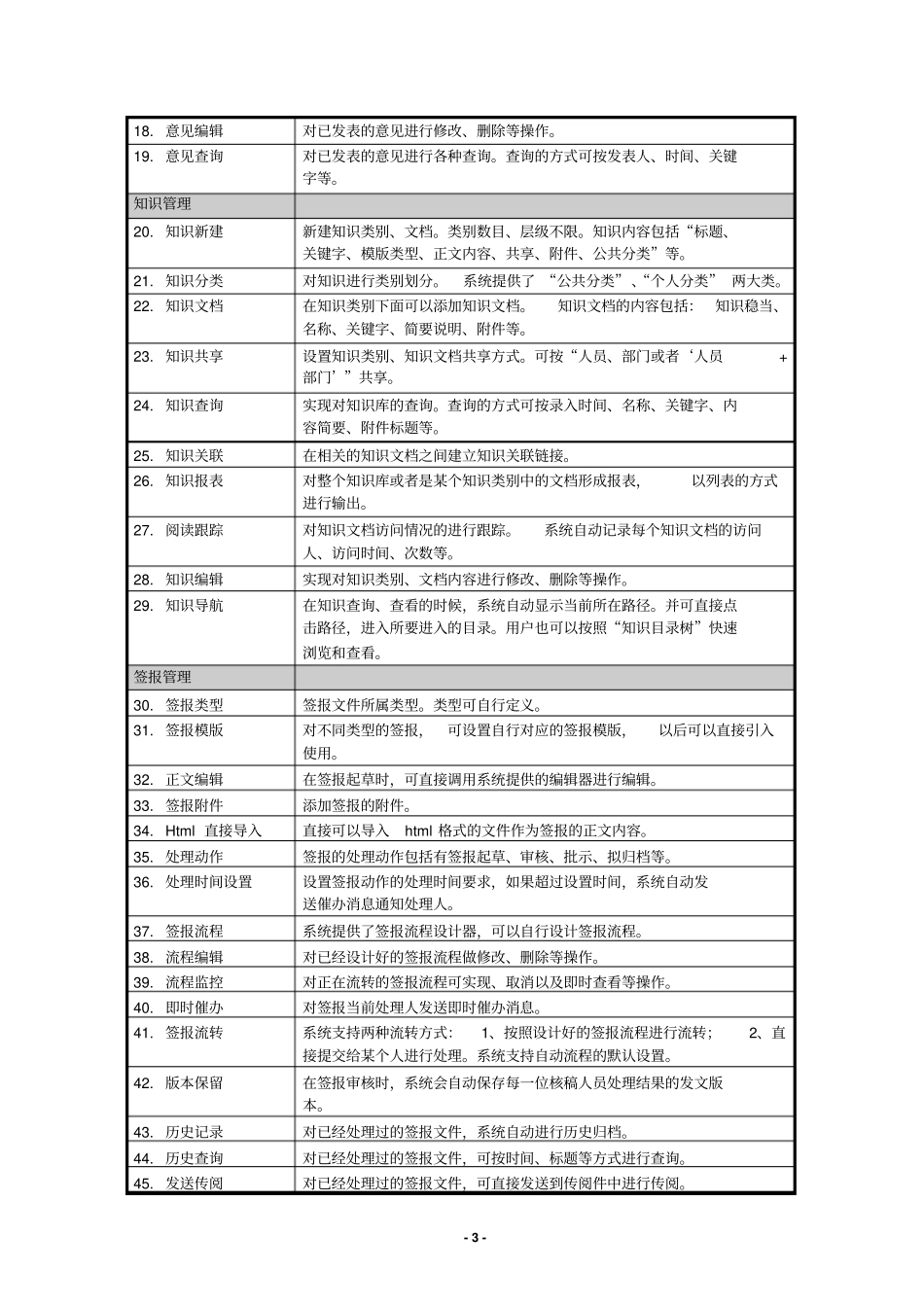 协同软件功能列表全_第3页