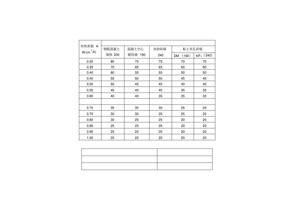 卓宝硬泡聚氨酯复合板外墙外保温系统薄抹灰工法-新版_第1页