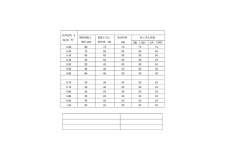 卓宝硬泡聚氨酯复合板外墙外保温系统薄抹灰工法-新版