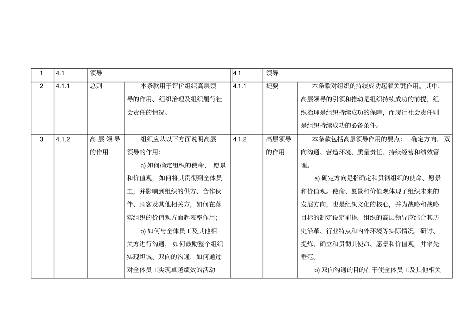 卓越绩效标准对照表55_第1页