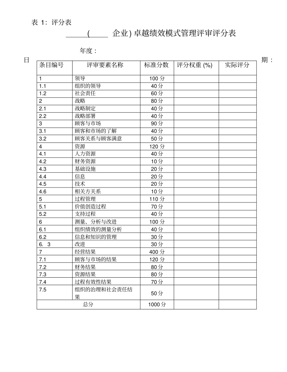 卓越绩效模式自评用表_第2页