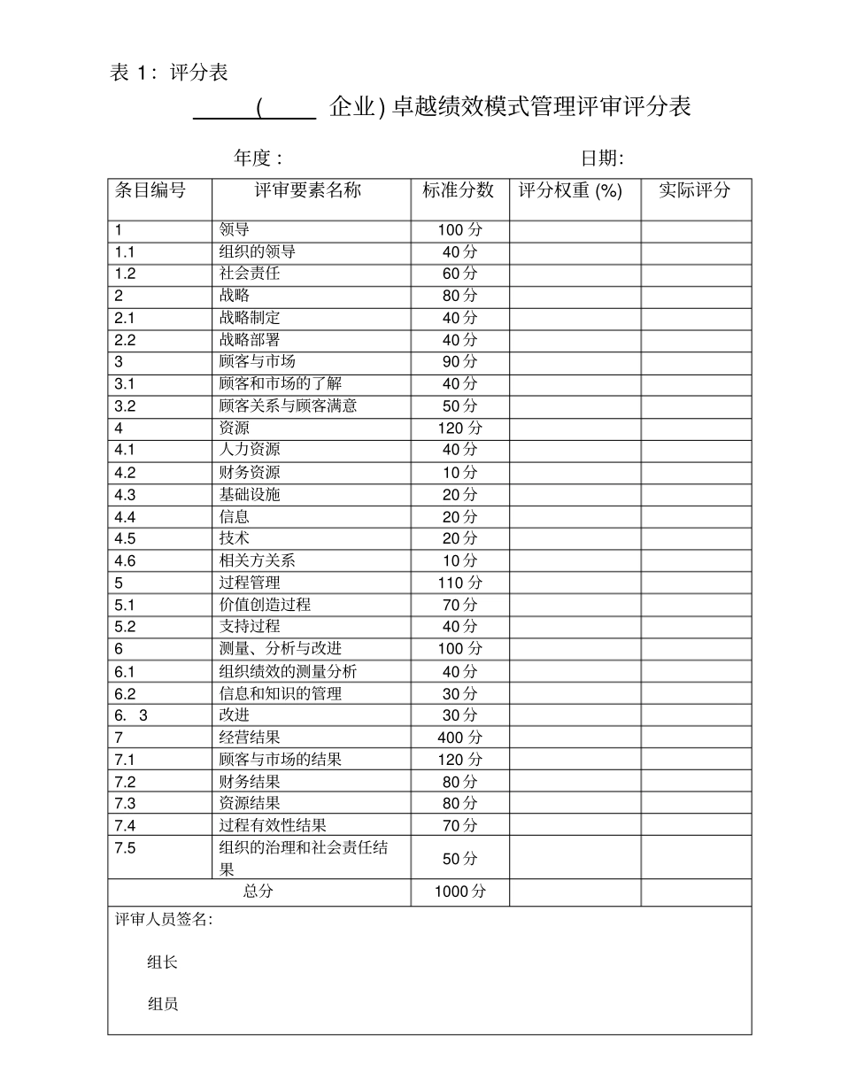 卓越绩效模式自评用表13_第2页