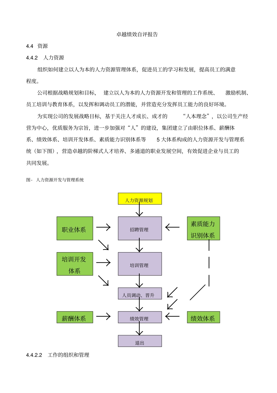 卓越绩效自评报告-人力资源_第1页