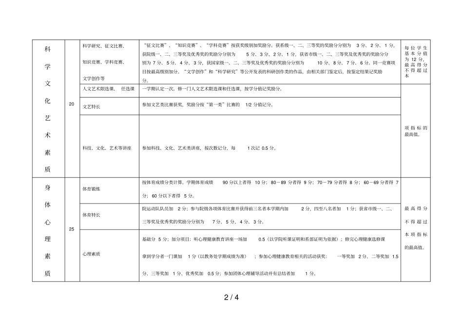 南京交通职业技术院大生综合素质评价指标体系_第2页