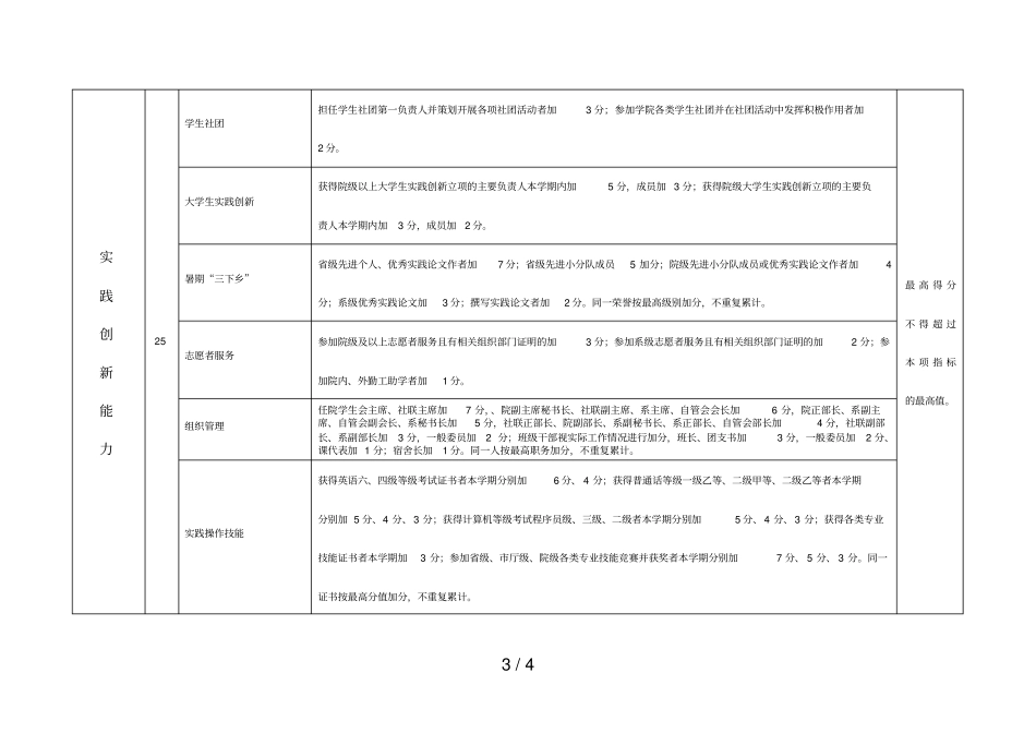 南京交通职业技术院大生综合素质评价指标体系_第3页