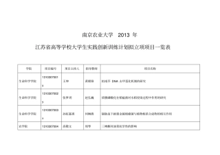 南京农业大学2013年