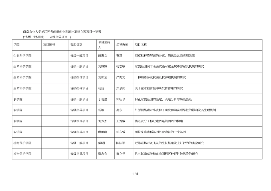 南京农业大学江苏创新创业训练计划拟立项项目一览_第1页