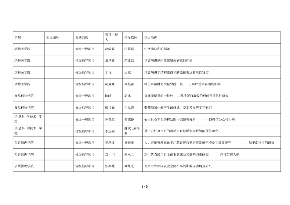 南京农业大学江苏创新创业训练计划拟立项项目一览_第3页