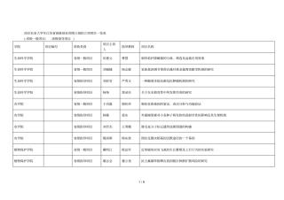 南京农业大学江苏创新创业训练计划拟立项项目一览