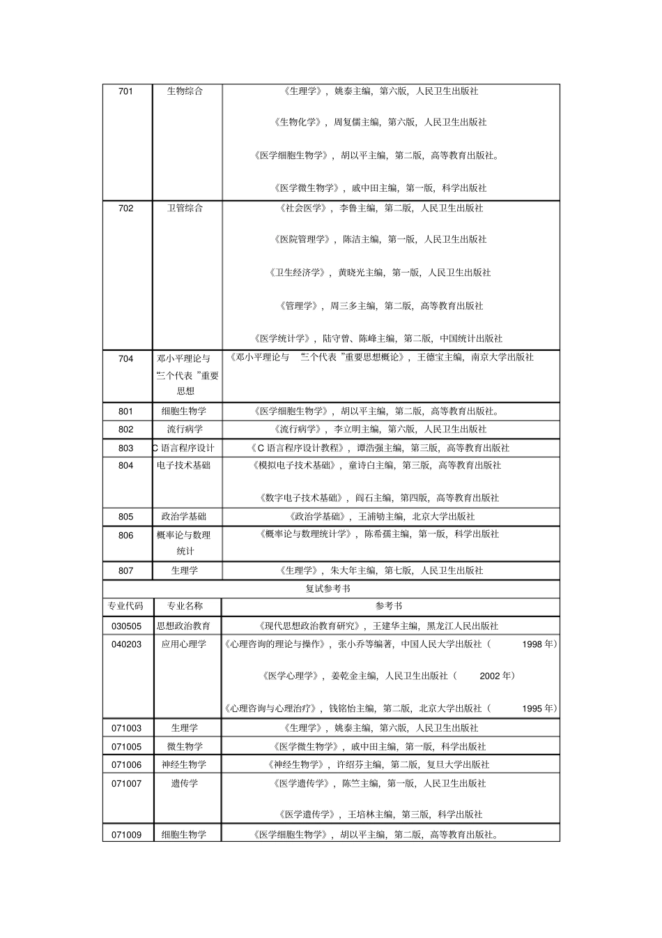 南京医科大学2012年硕士探究生参考书目_第2页