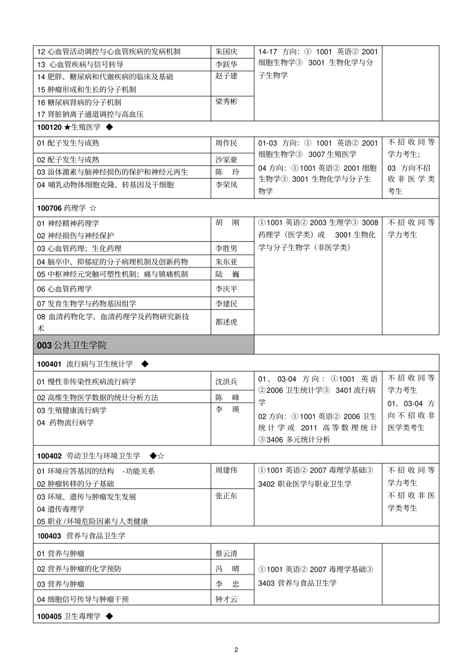 南京医科大学博士探究生招生专业目录_第2页