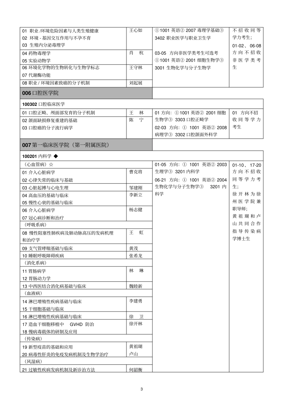 南京医科大学博士探究生招生专业目录_第3页