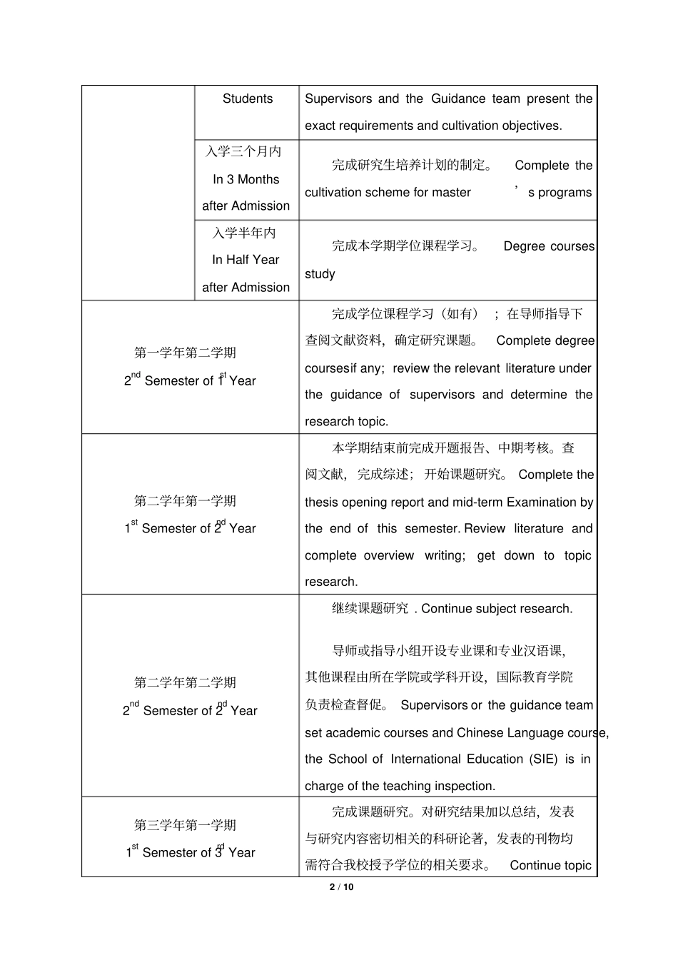 南京医科大学留学生科学型硕士的研究生培养流程_第2页