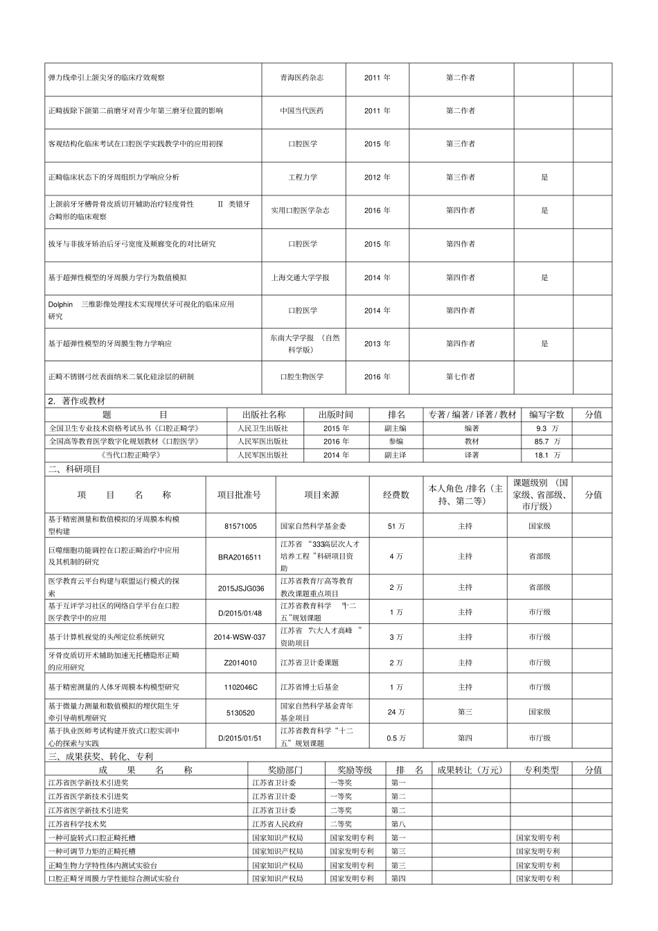 南京医科大学破格、拔尖申报高级职务科研能力测定一览表_第2页