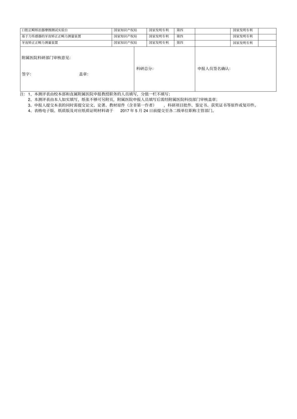 南京医科大学破格、拔尖申报高级职务科研能力测定一览表_第3页