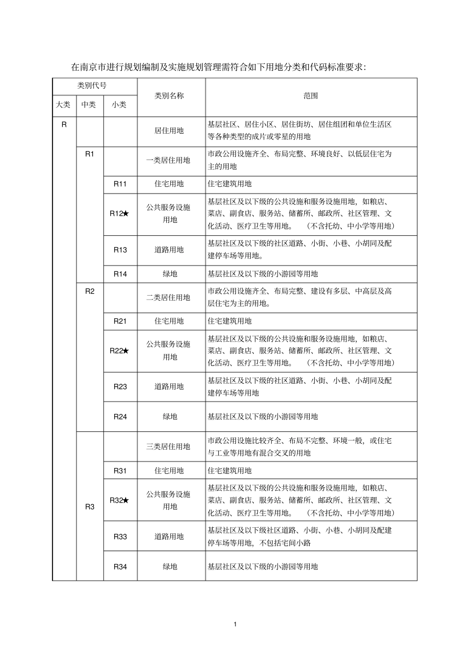 南京城用地分类和代码标准_第2页