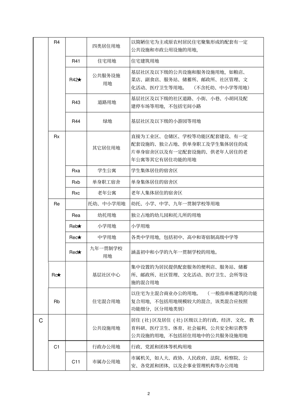 南京城用地分类和代码标准_第3页