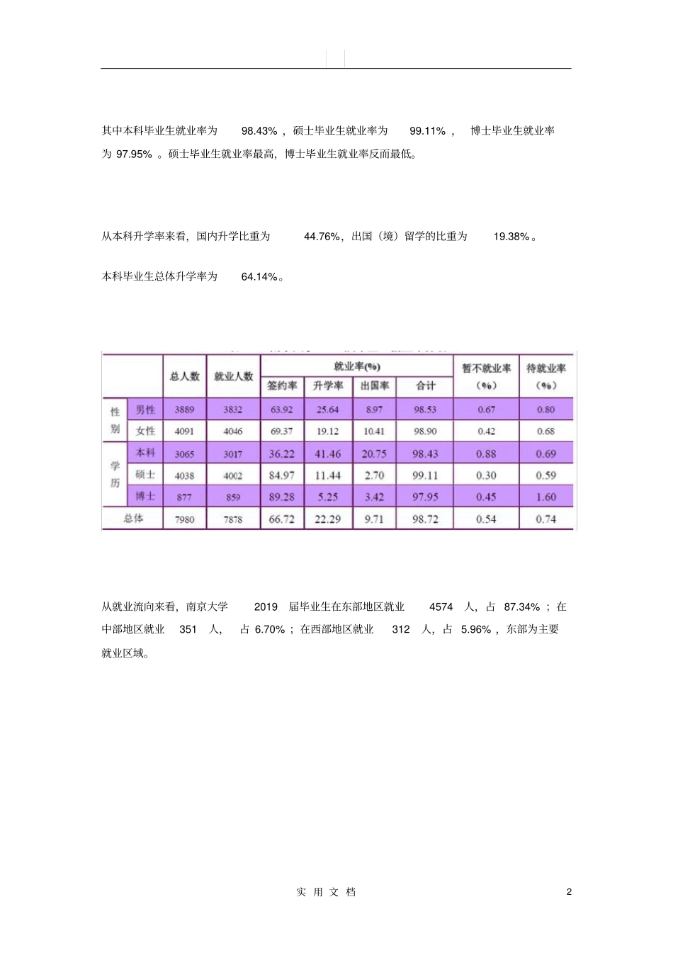 南京大学2019毕业生就业质量年报告_第2页