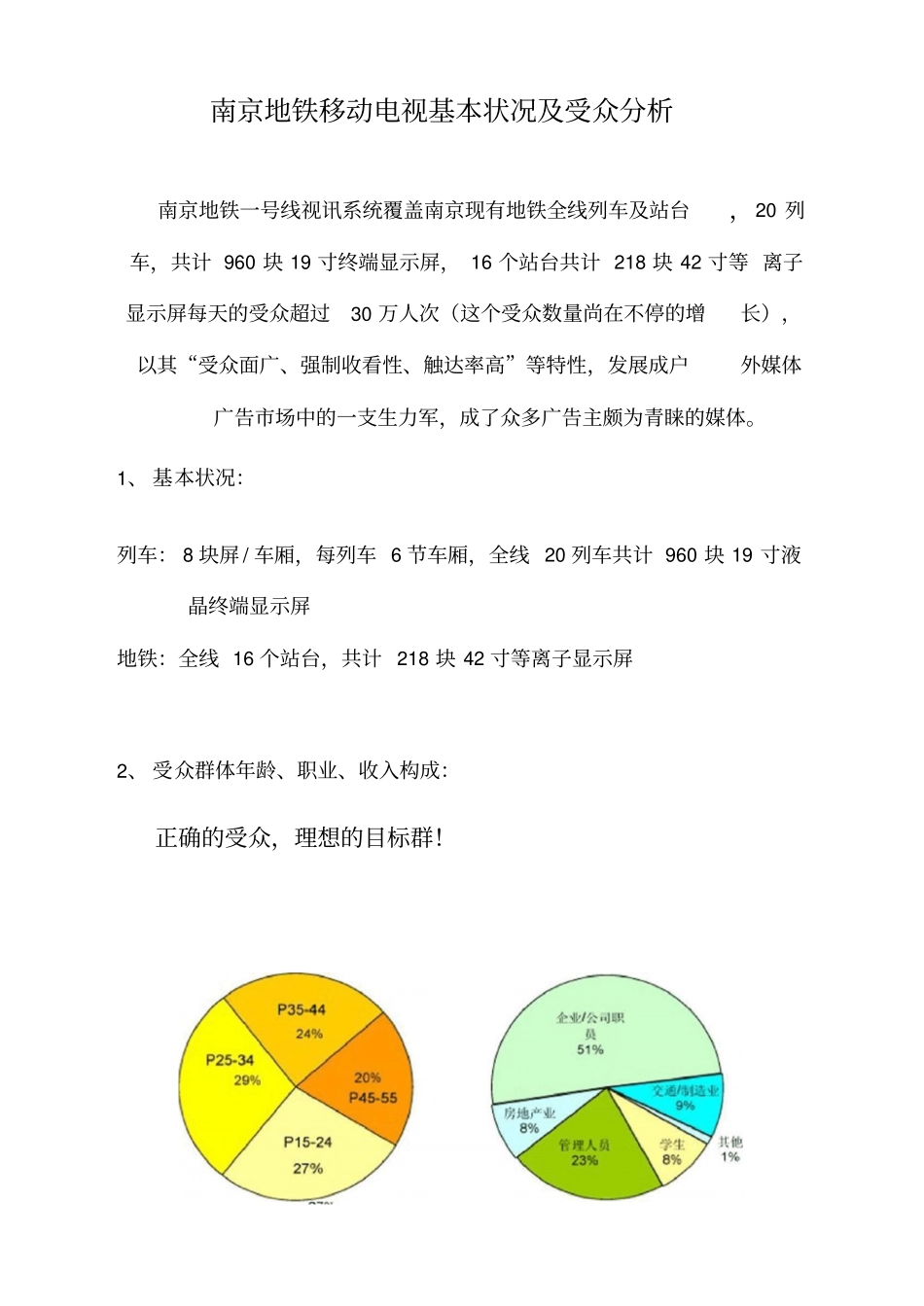 南京地铁移动电视媒体现状及受众分析090917_第2页