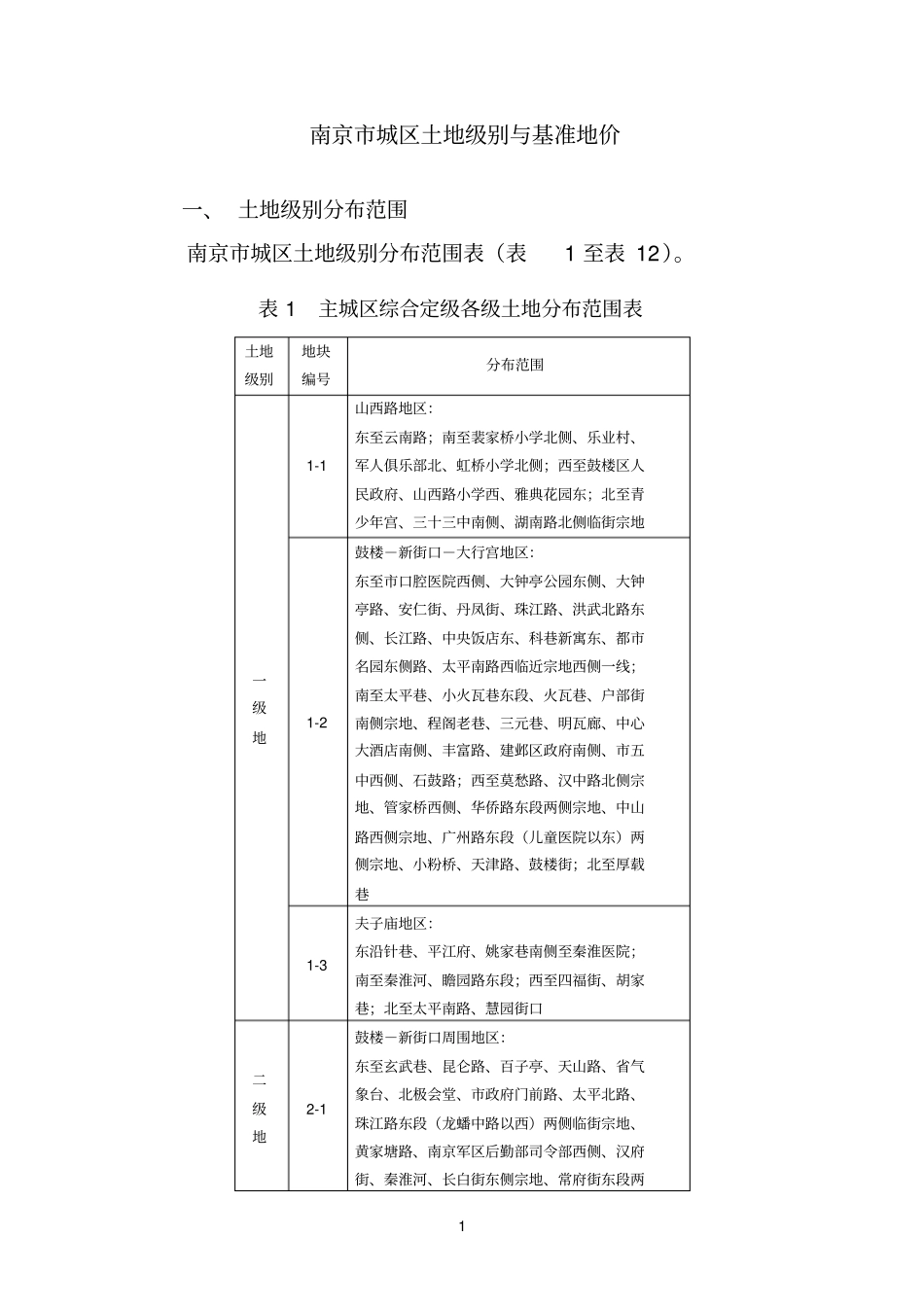 南京城区土地级别与基准地价_第1页