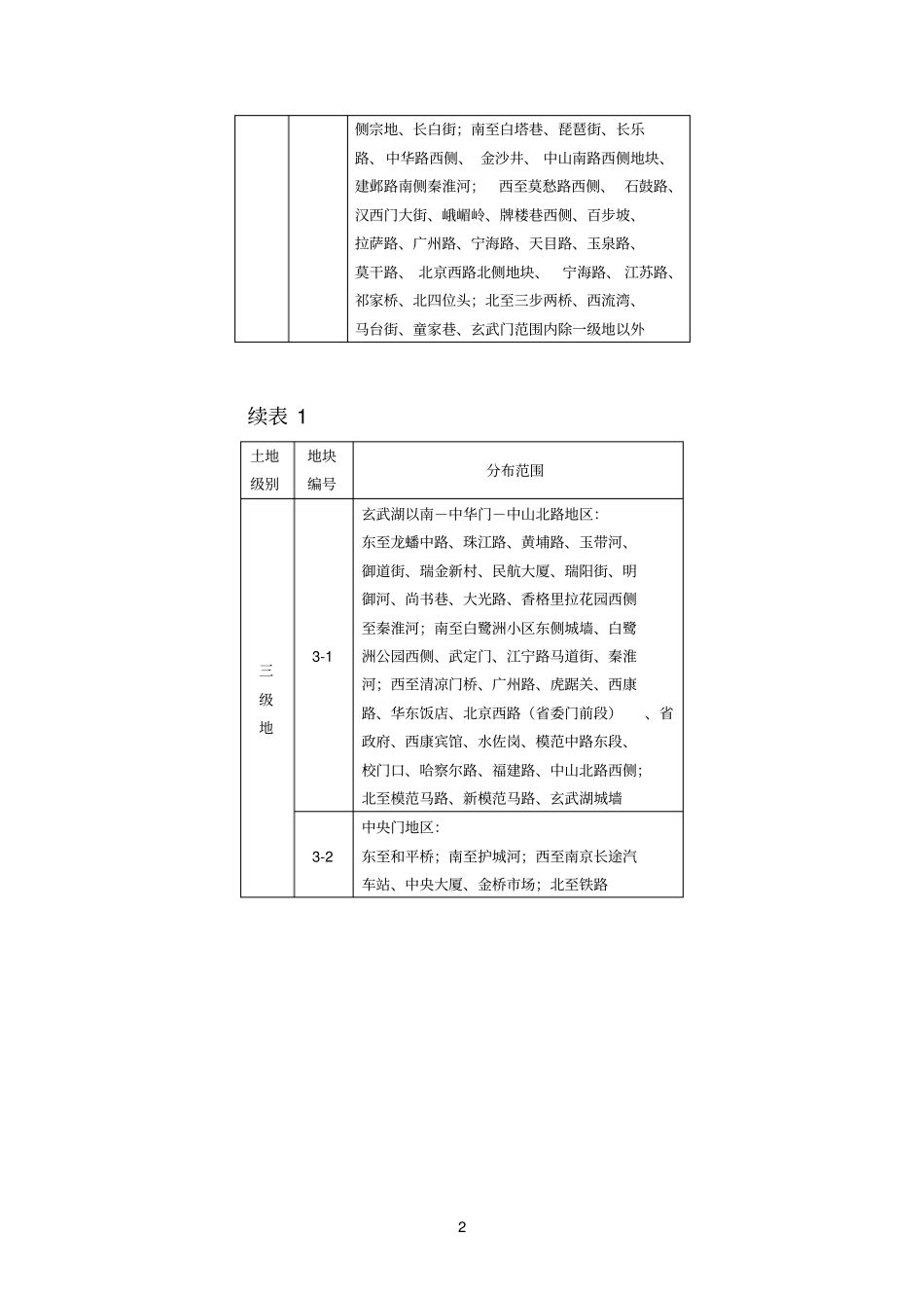南京城区土地级别与基准地价_第2页