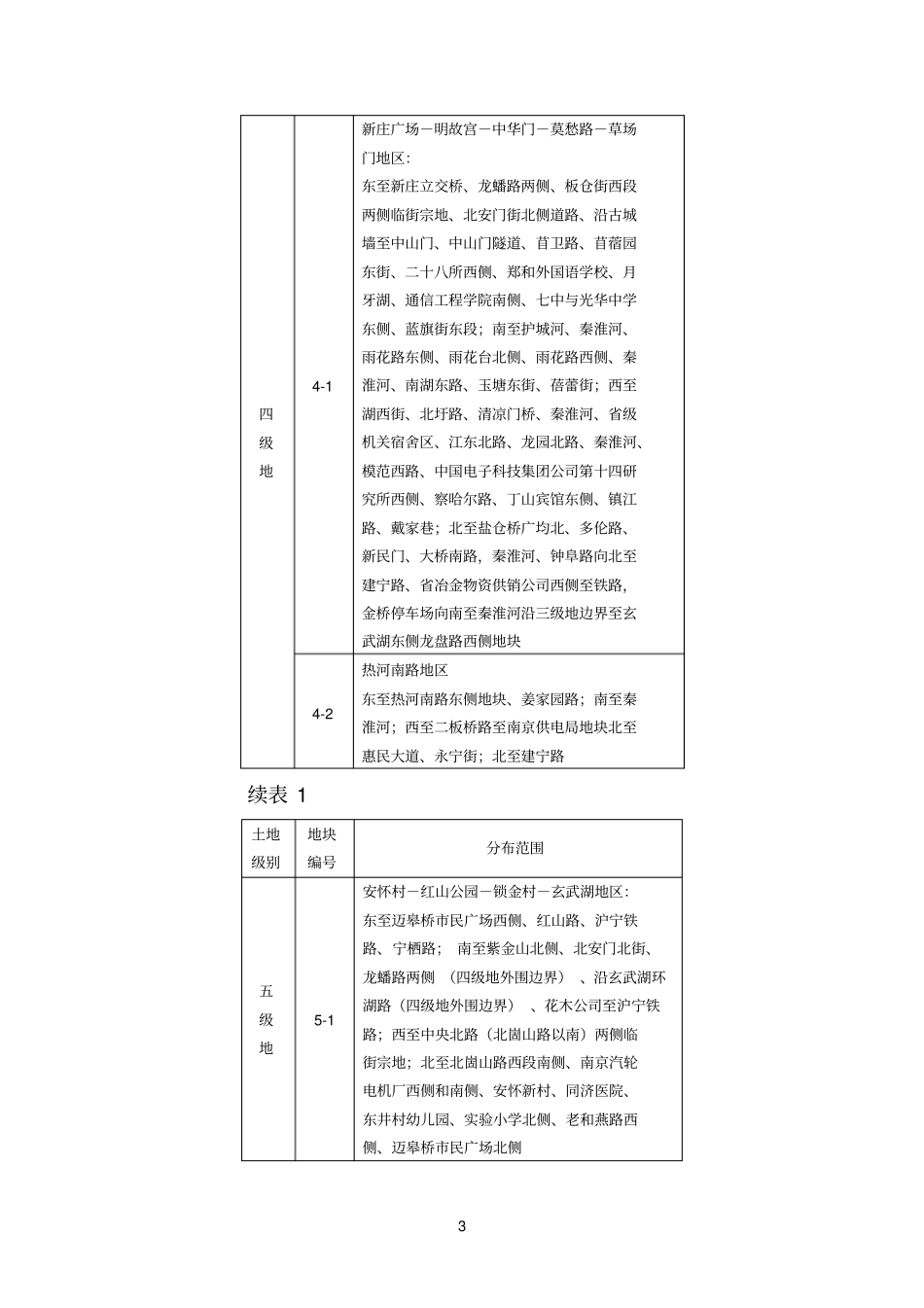 南京城区土地级别与基准地价_第3页