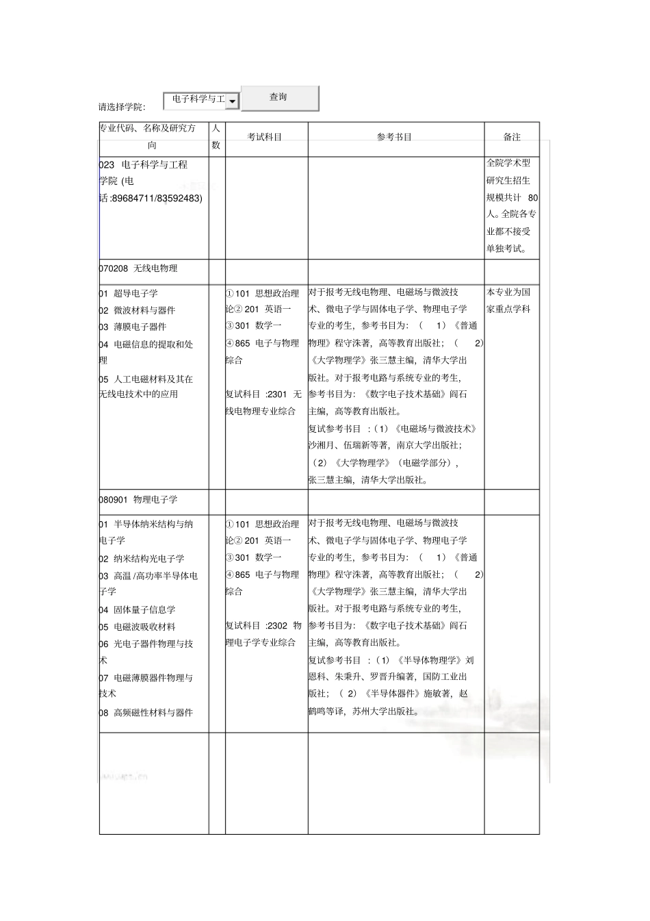 南京大学电子科学与工程学院-考研参考书目_第2页