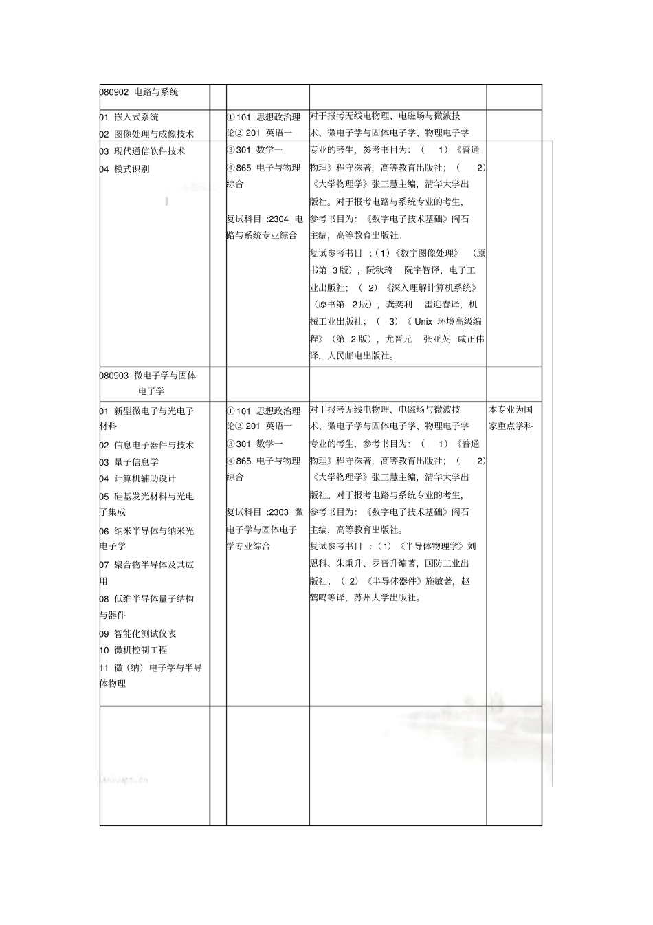 南京大学电子科学与工程学院-考研参考书目_第3页
